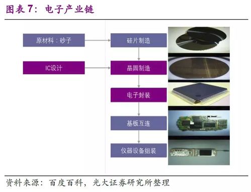 科普文 带你彻底了解半导体产业,详细解读中国芯片到底如何 一 转载