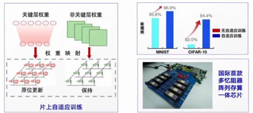 清华大学集成电路学院院长吴华强教授 基于忆阻器存算一体芯片的研究进展